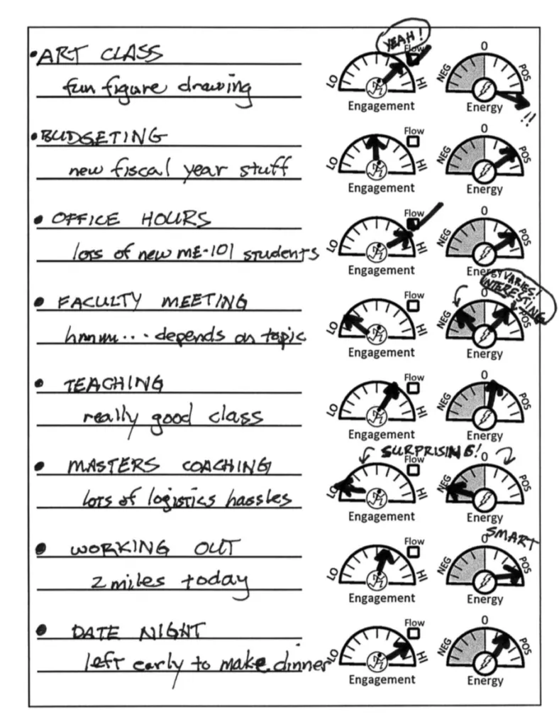 Example diary page from the book Designing Your Life by Bill Burnett and Dave Evans